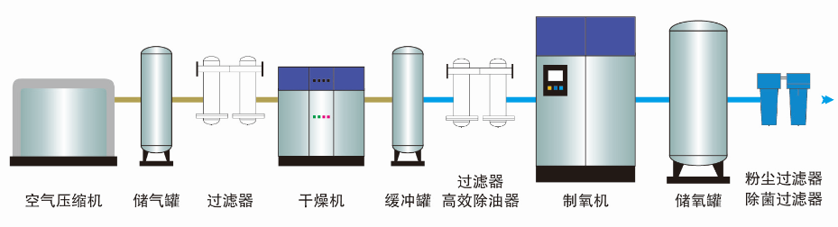 工业反应助燃行业制氧机(图1)