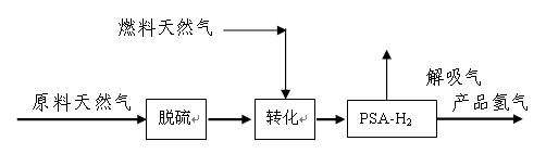 天然气裂解制氢装置(图1)
